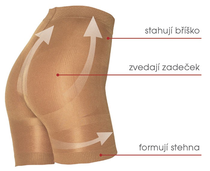 Kalhotky FORMING velký,malý klín