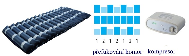 Matrace antidekubitní vzduchová PA1500