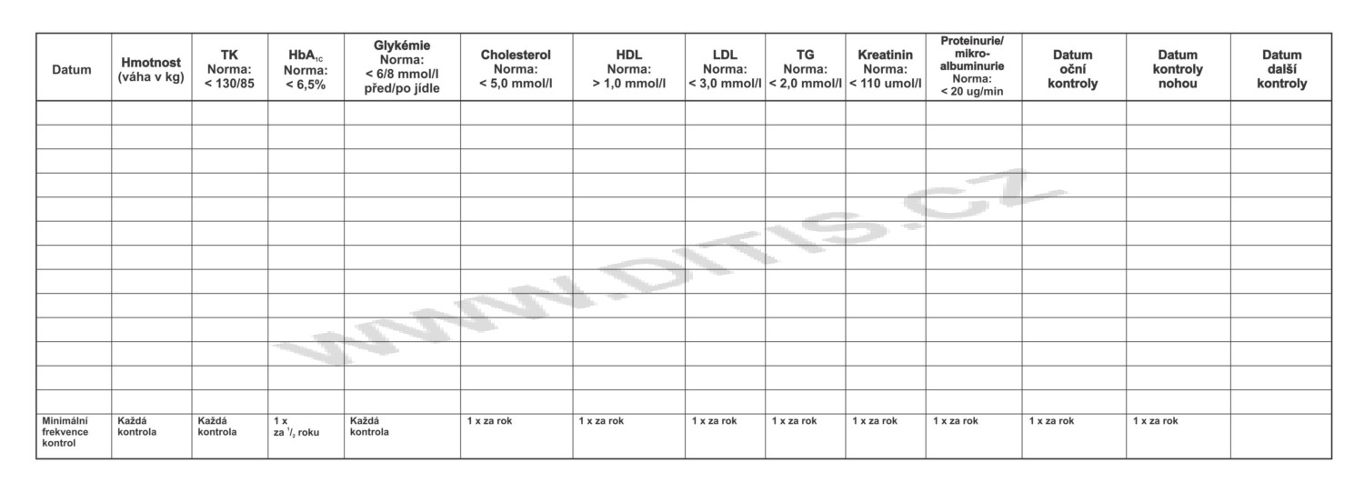 Průkaz diabetika F-TN-999 universální